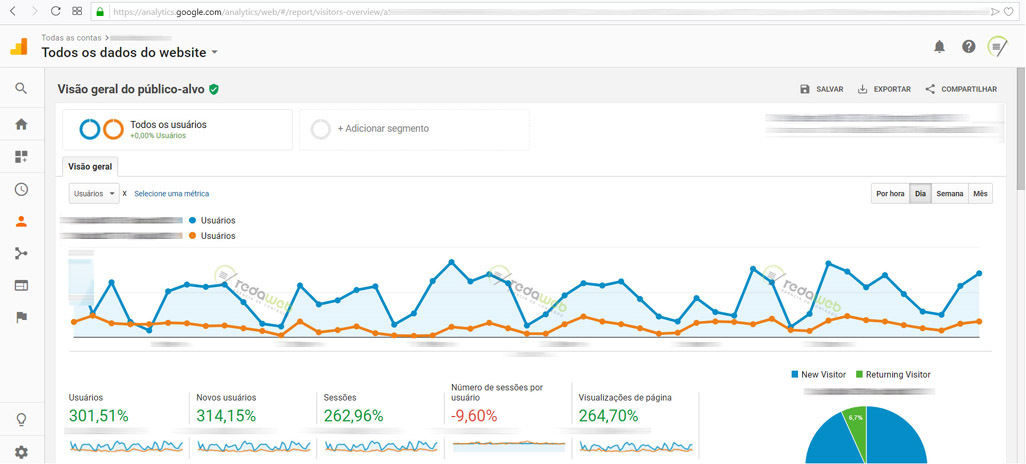 Agência de Publicidade - Segmento: Marketing Digital